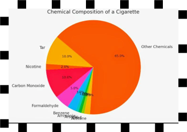 how does cigarette cause cancer